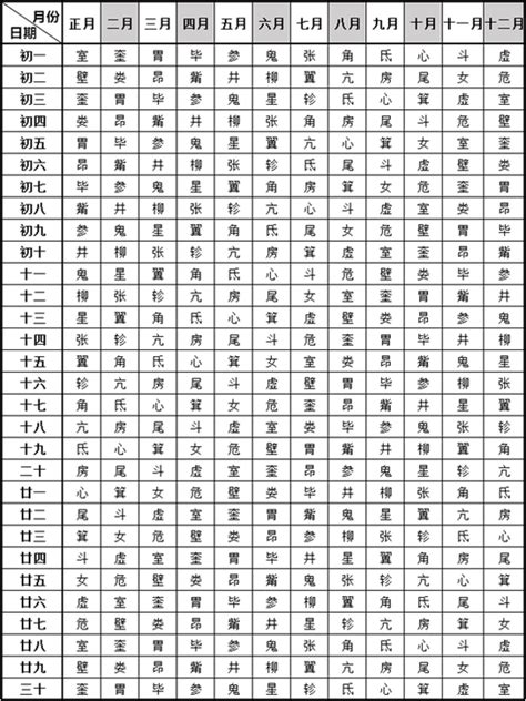 星宿關係表|二十八星宿算命，二十八星宿查詢，在線算命最準的網站